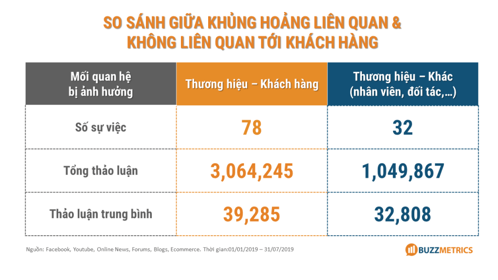 Sức mạnh của người dùng trong các những sự kiện khủng hoảng truyền thông- Ảnh 4. Sức mạnh của người dùng trong các những sự kiện khủng hoảng truyền thông- Ảnh 4.
