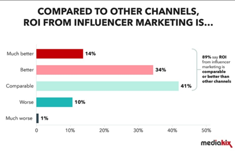 Influencer Marketing report