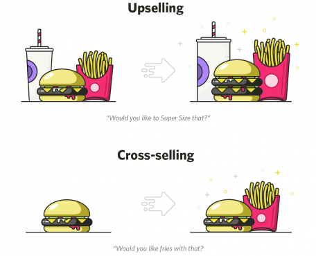 Sự khác nhau giữa Cross-sell vs Upsell là gì?