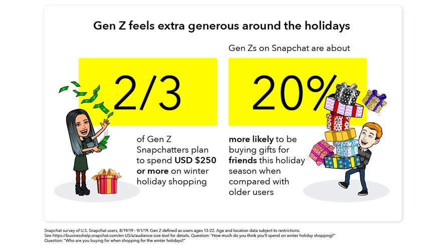 Gen Z shopping Black Friday and Cyber Monday