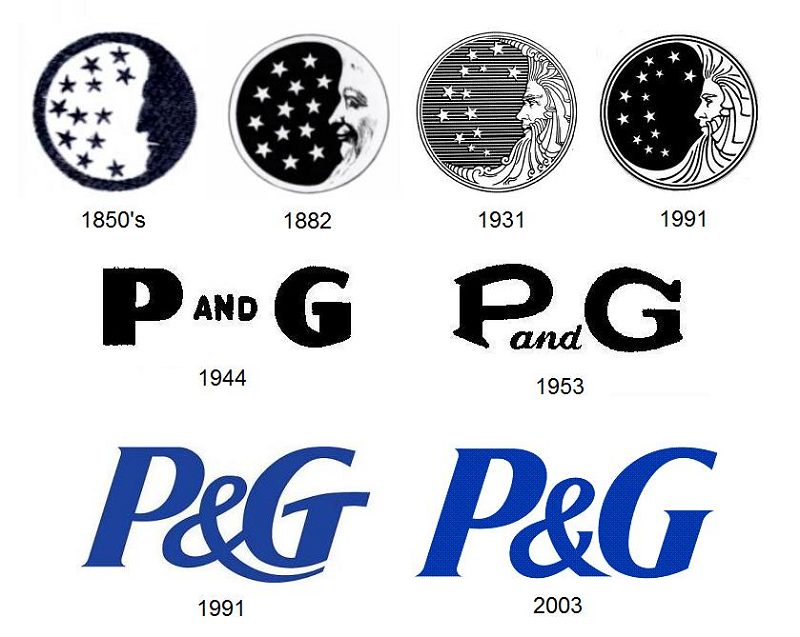 P&G là gì? Logo của P&G là gì?