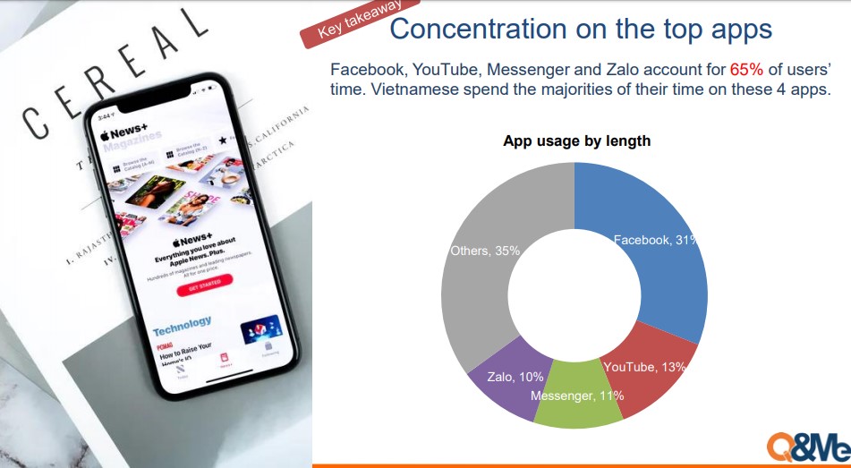 Xu hướng ứng dụng trên điện thoại thông minh tại Việt Nam 1