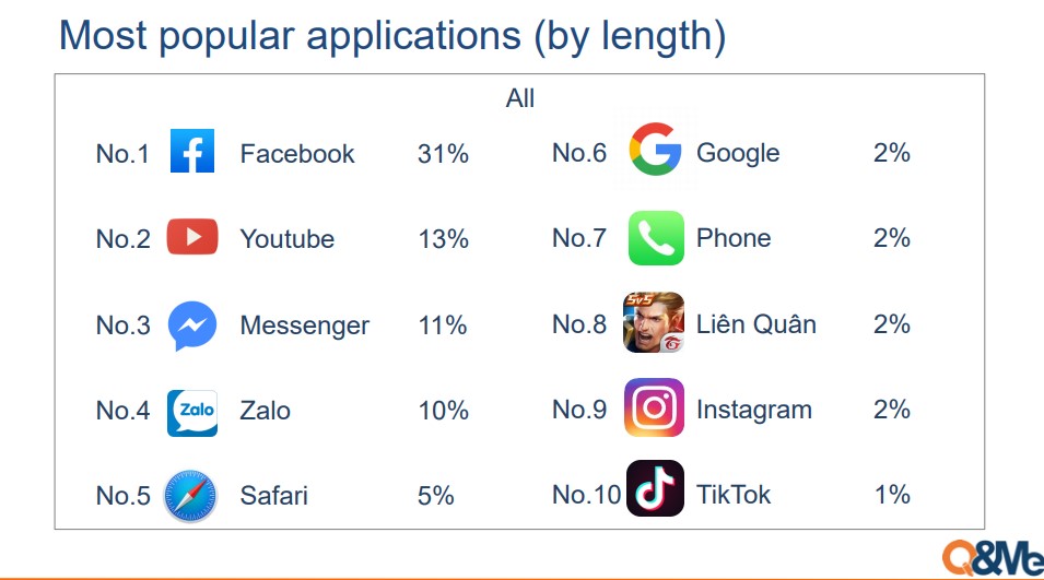 Các ứng dụng phổ biến nhất