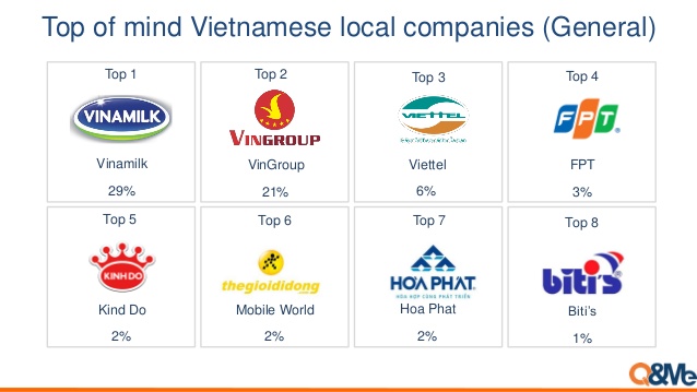 doanh nghiệp Việt Nam