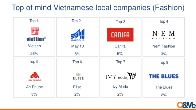 doanh nghiệp Việt Nam