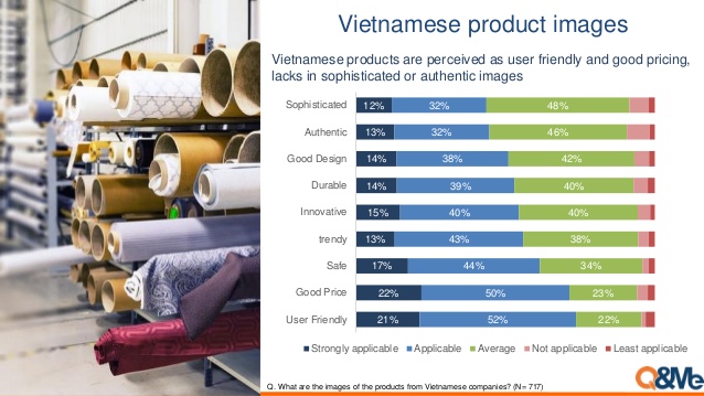 sản phẩm doanh nghiệp Việt Nam