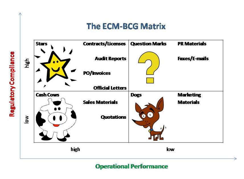 Ma trận BCG là gì áp dụng thế nào trong Marketing cho doanh nghiệp  Cafe  Kinh Doanh  Tin tức kinh doanh marketing khởi nghiệp