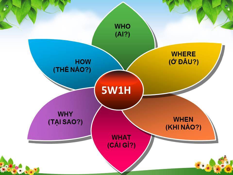 5W1H là gì Ứng dụng và ý nghĩa của phương pháp tư duy 5W1H