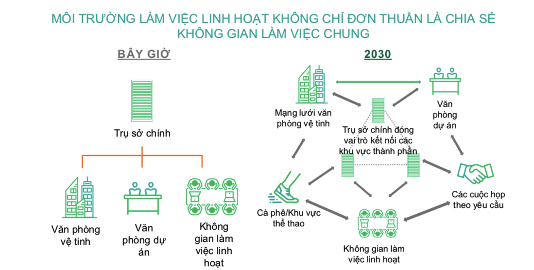 Bức tranh toàn cảnh về triển vọng thị trường bất động sản năm 2020- Ảnh 6.