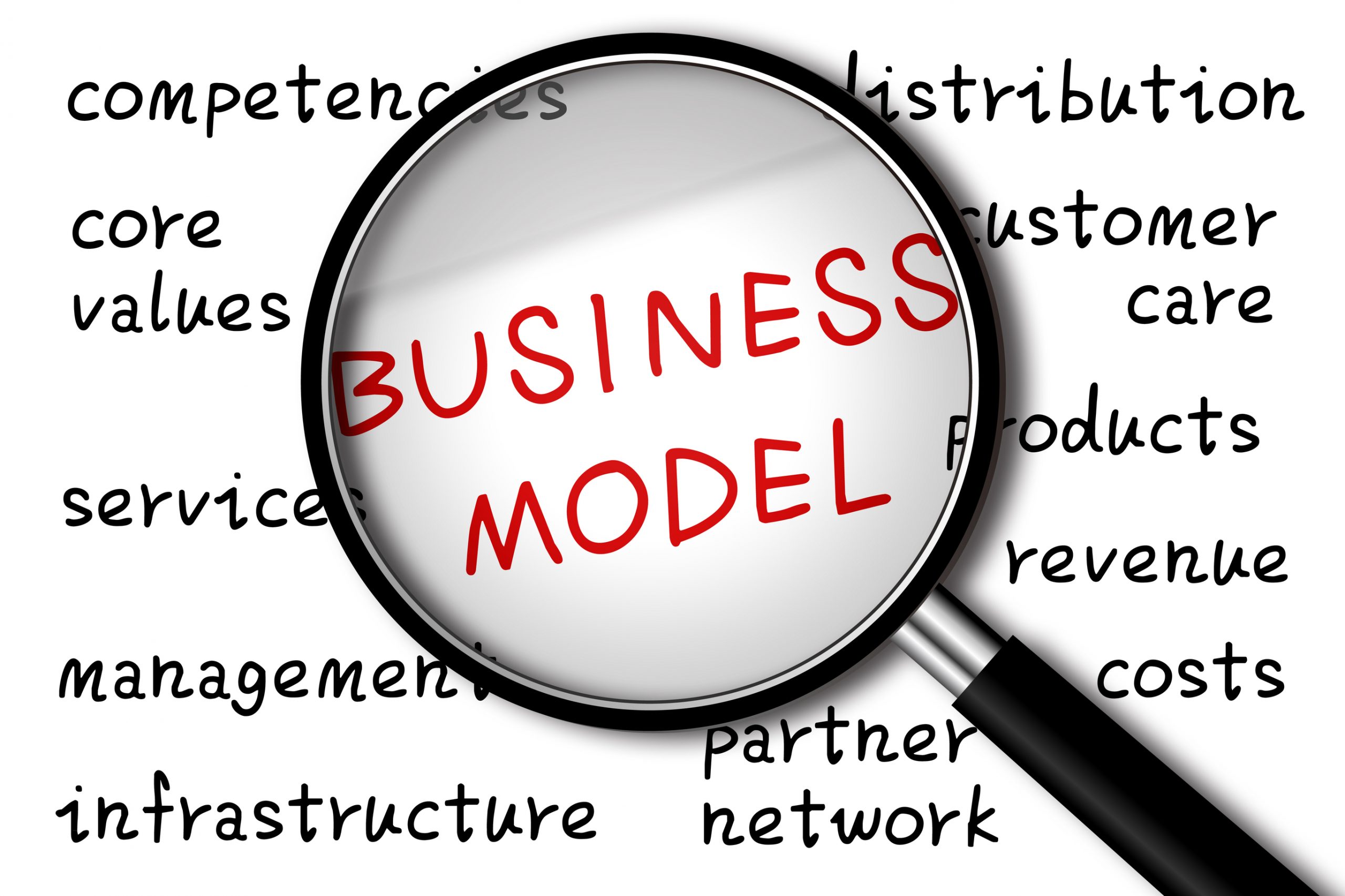 Tầm quan trọng của mô hình kinh doanh