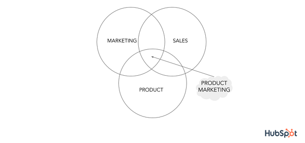 Tiếp thị sản phẩm (Product Marketing)