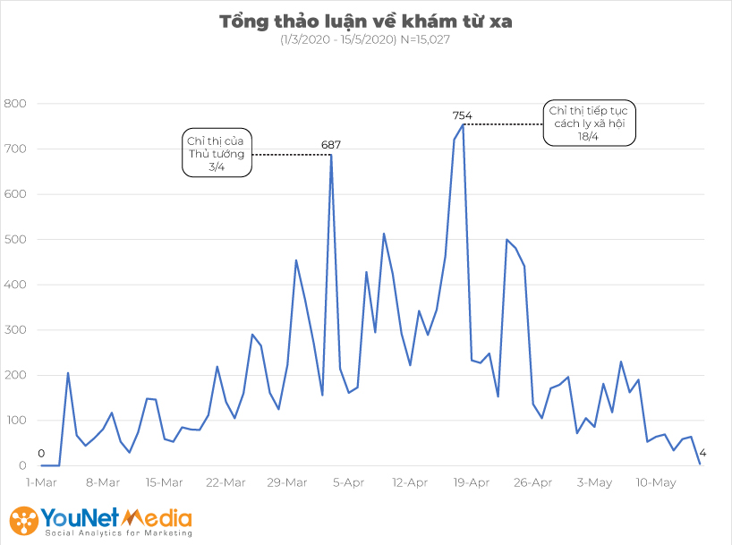 Giải pháp nào cho các ứng dụng Y tế hậu đại dịch Covid-19?- Ảnh 1.