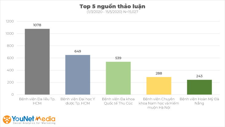 Giải pháp nào cho các ứng dụng Y tế hậu đại dịch Covid-19?- Ảnh 4.