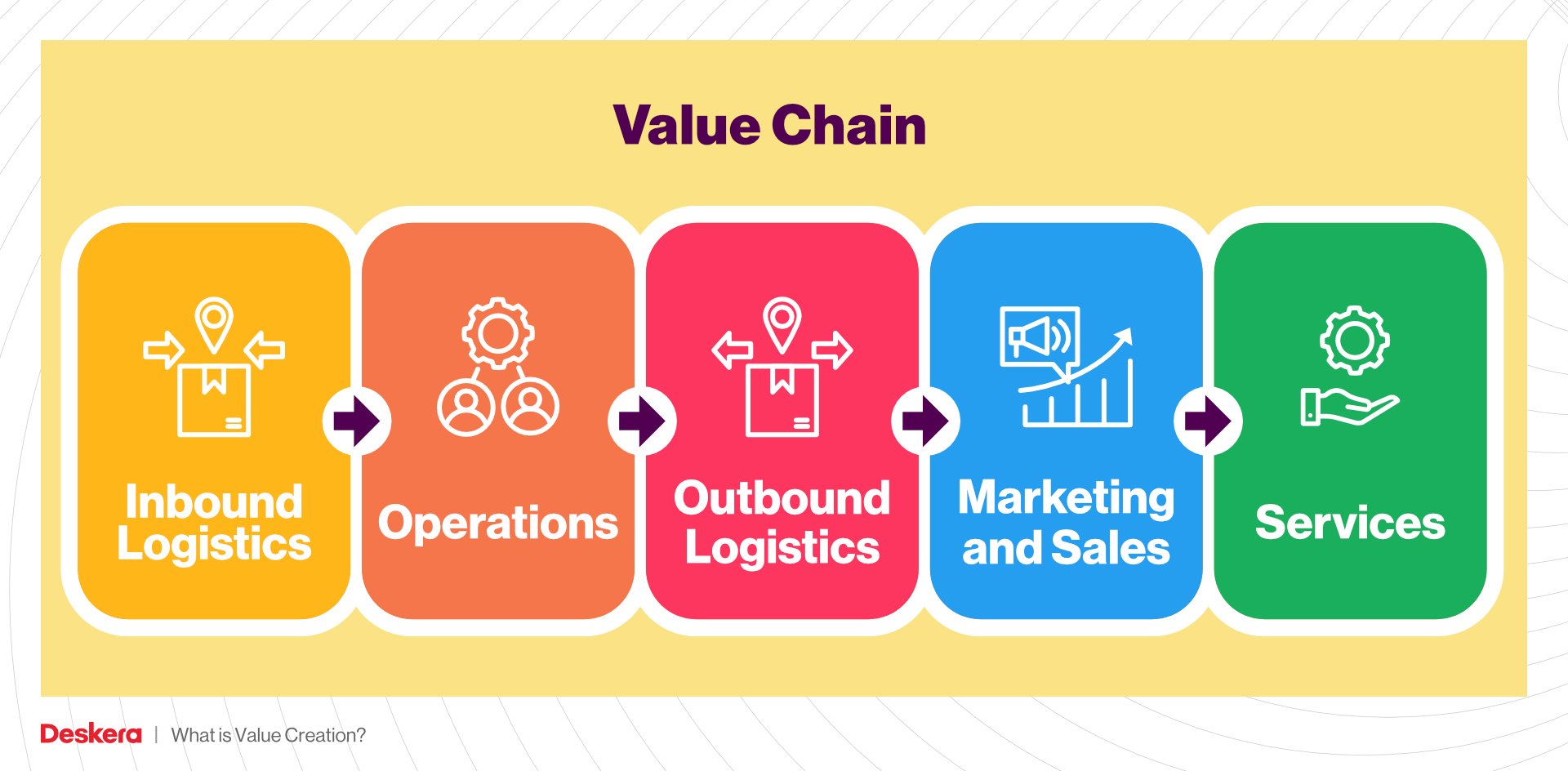 Mô hình chuỗi giá trị là gì Chuỗi giá trị của Michael Porter và ứng dụng  trong doanh nghiệp  ATP Content