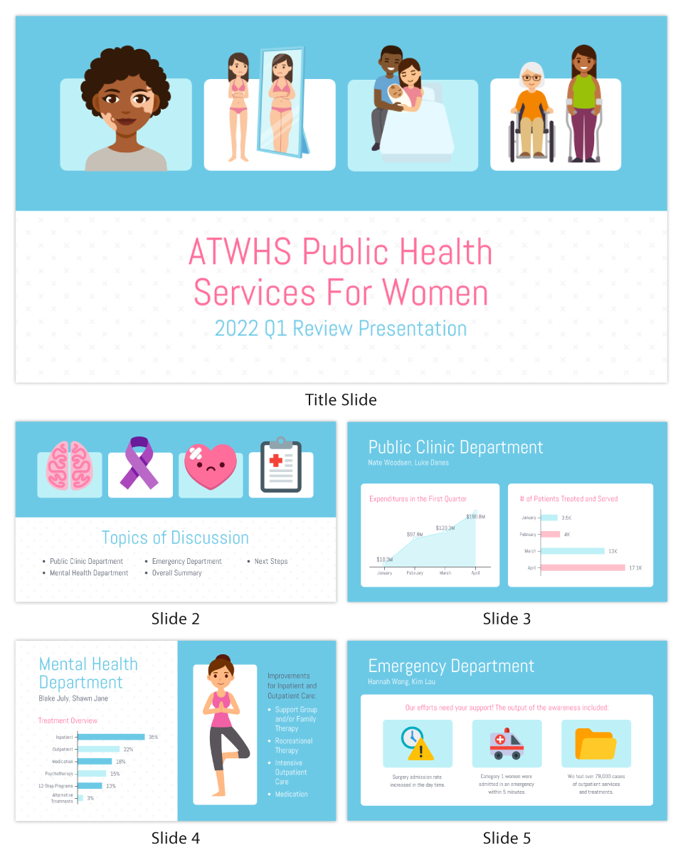 ATWHS Public Health Services For Women