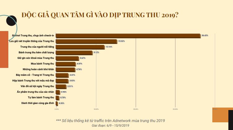 "Khai màn cuộc chiến" Marketing mùa Trung thu 2020 với trọn bộ giải pháp đến từ Admicro- Ảnh 6.