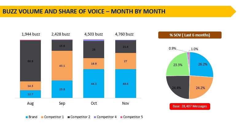 4 thông số social media quan trọng mà bất cứ marketer nào cũng cần nắm rõ- Ảnh 7.