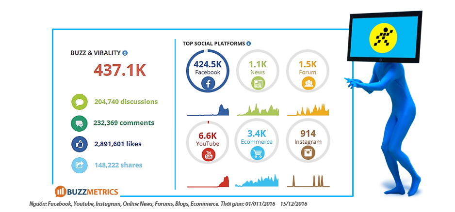 4 thông số social media quan trọng mà bất cứ marketer nào cũng cần nắm rõ- Ảnh 5.