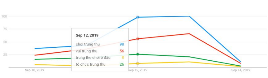 "Khai màn cuộc chiến" Marketing mùa Trung thu 2020 với trọn bộ giải pháp đến từ Admicro- Ảnh 1.