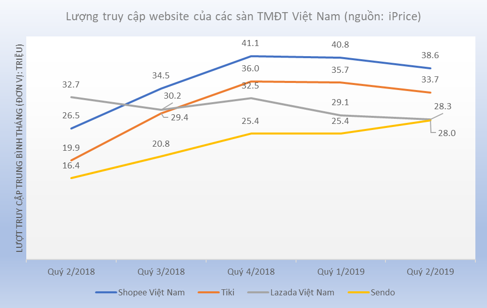 [Case Study] Học hỏi được gì từ chiến dịch marketing dịp Trung thu của các doanh nghiệp TMĐT?- Ảnh 1.