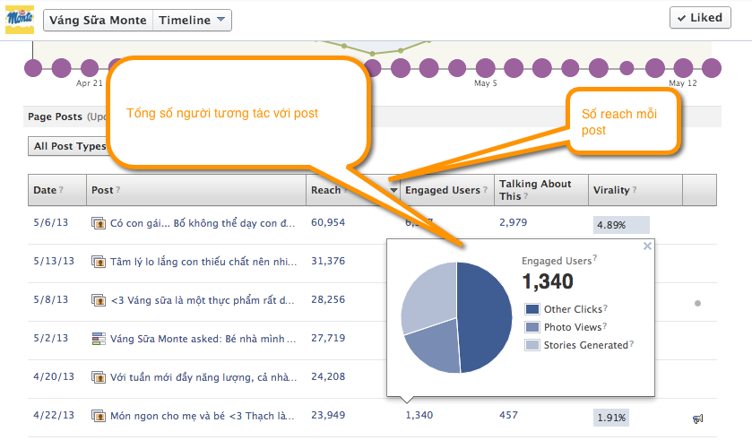 4 thông số social media quan trọng mà bất cứ marketer nào cũng cần nắm rõ- Ảnh 3.