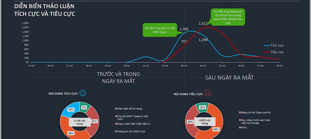 4 thông số social media quan trọng mà bất cứ marketer nào cũng cần nắm rõ- Ảnh 4.