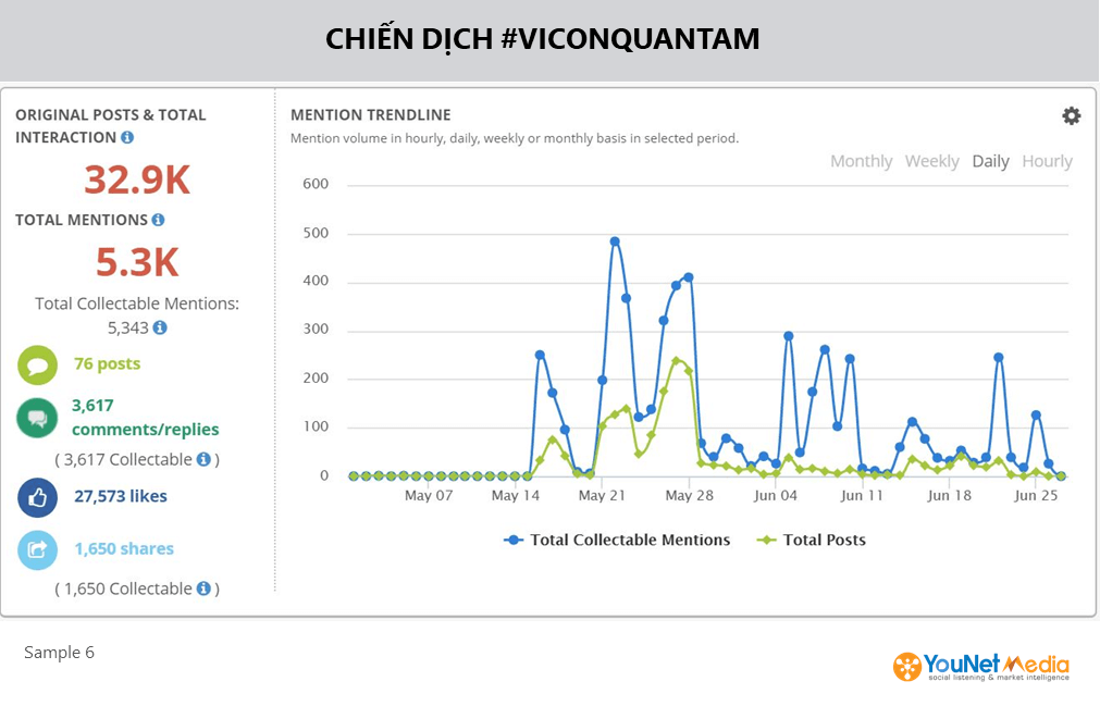 4 thông số social media quan trọng mà bất cứ marketer nào cũng cần nắm rõ- Ảnh 2.