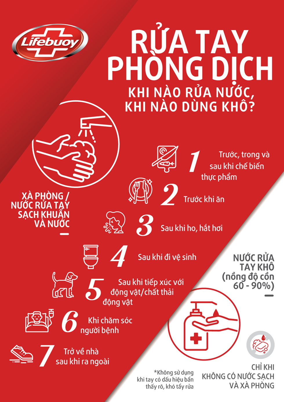 Chiến dịch “Hệ thống cảnh báo dịch bệnh tự động” của Lifebuoy đã "đi trước thời đại" như thế nào?- Ảnh 6.