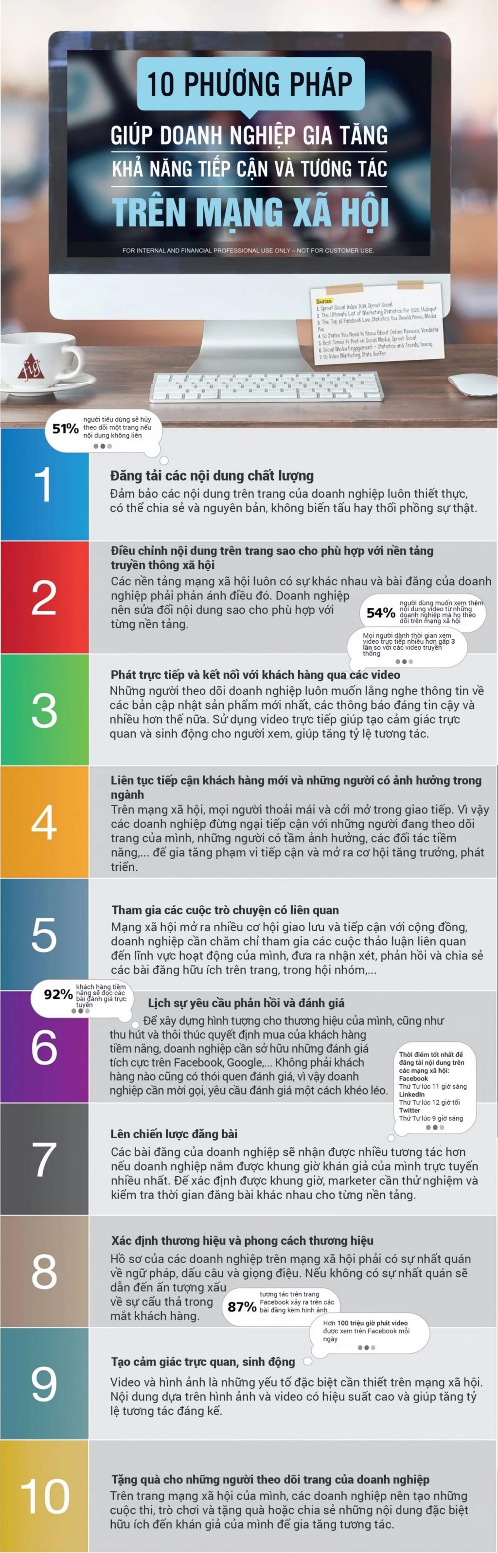 10 phương pháp giúp doanh nghiệp gia tăng khả năng tiếp cận và tương tác trên mạng xã hội- Ảnh 1. 10 phương pháp giúp doanh nghiệp gia tăng khả năng tiếp cận và tương tác trên mạng xã hội- Ảnh 1.