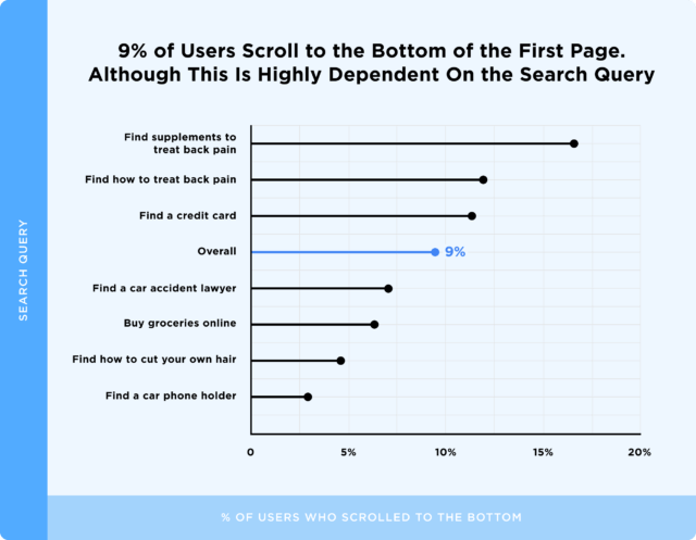 [BÁO CÁO] Nghiên cứu hành vi người dùng trên công cụ Google Search- Ảnh 9.