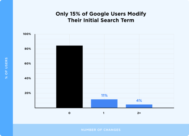 [BÁO CÁO] Nghiên cứu hành vi người dùng trên công cụ Google Search- Ảnh 10.