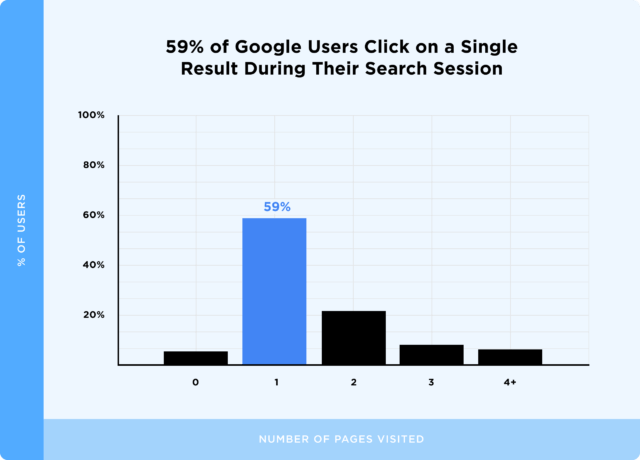 [BÁO CÁO] Nghiên cứu hành vi người dùng trên công cụ Google Search- Ảnh 13.