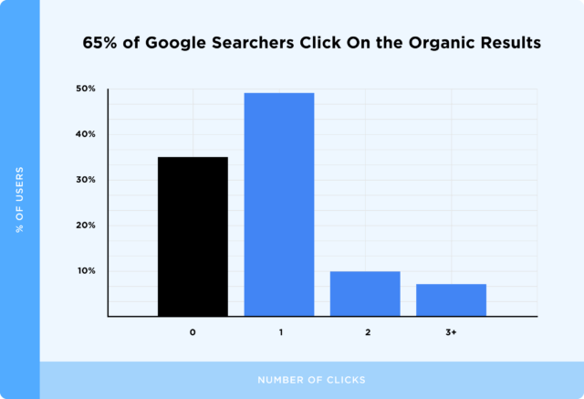 [BÁO CÁO] Nghiên cứu hành vi người dùng trên công cụ Google Search- Ảnh 14.