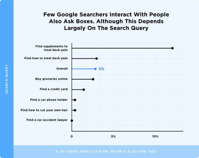 [BÁO CÁO] Nghiên cứu hành vi người dùng trên công cụ Google Search- Ảnh 24.