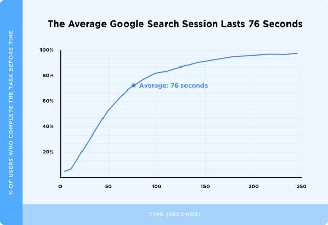 [BÁO CÁO] Nghiên cứu hành vi người dùng trên công cụ Google Search- Ảnh 26.