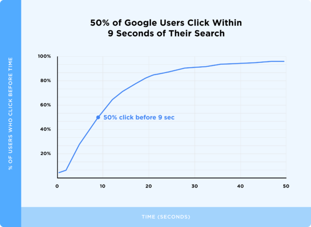 [BÁO CÁO] Nghiên cứu hành vi người dùng trên công cụ Google Search- Ảnh 5.