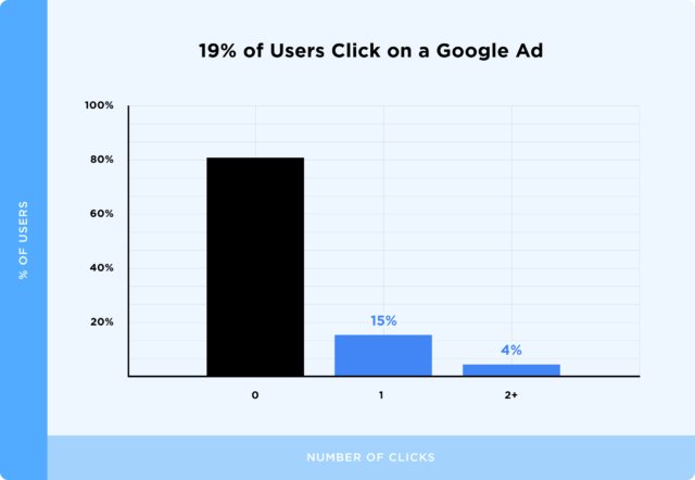 [BÁO CÁO] Nghiên cứu hành vi người dùng trên công cụ Google Search- Ảnh 16.