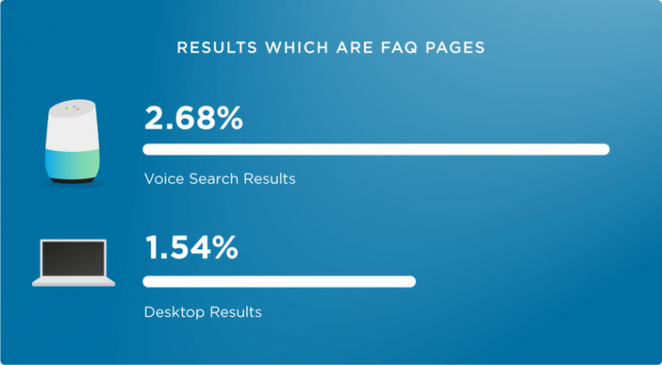 SEO Voice search: xu hướng mới không thể bỏ lỡ và cách để tối ưu hóa tìm kiếm- Ảnh 8.