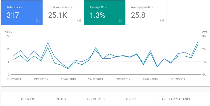 5 chỉ số SEO tác động đến thứ hạng website doanh nghiệp phải nắm rõ- Ảnh 11.