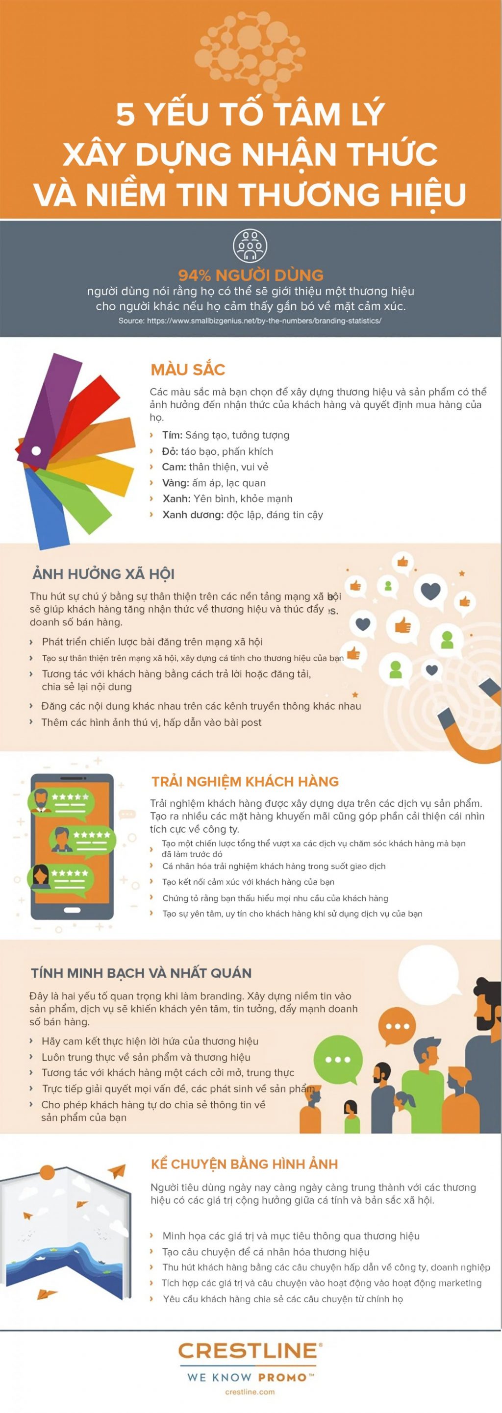 5 yếu tố tâm lý xây dựng nhận thức và niềm tin về thương hiệu giúp marketers chinh phục mọi khách hàng khó tính- Ảnh 1. 5 yếu tố tâm lý xây dựng nhận thức và niềm tin về thương hiệu giúp marketers chinh phục mọi khách hàng khó tính- Ảnh 1.