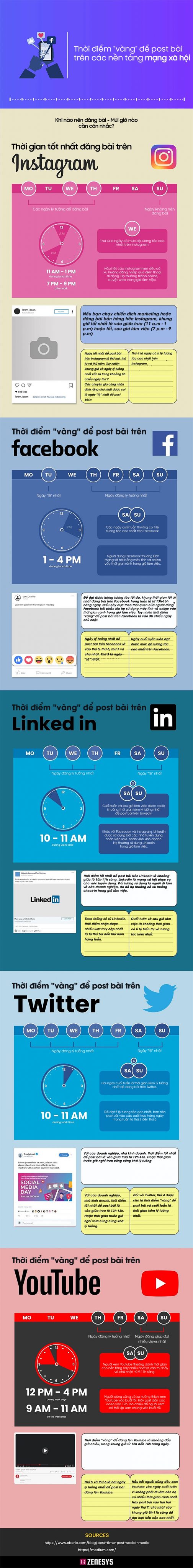 Đâu là thời điểm "vàng" để post bài trên các nền tảng mạng xã hội- Ảnh 1.