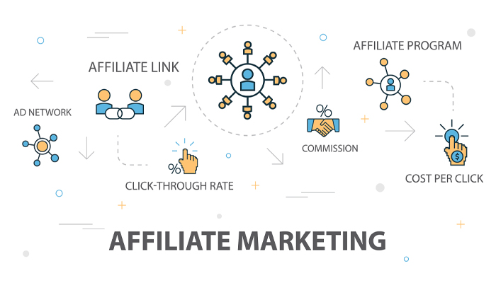 Vì sao affiliate marketing vẫn là mô hình tiếp thị phát triển mạnh nhất hiện nay?