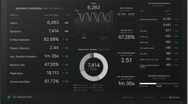 Databox