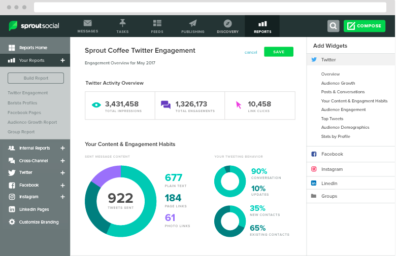 Sprout Social