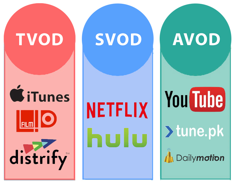 Sự gia tăng liên tục của truyền hình kết nối (connected TV) và video