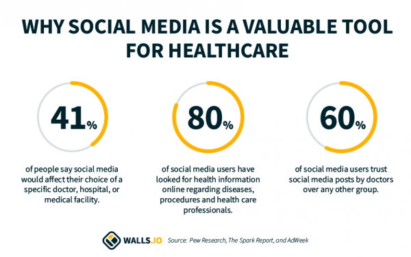 7 ý tưởng xây dựng Social Media ngành chăm sóc sức khỏe