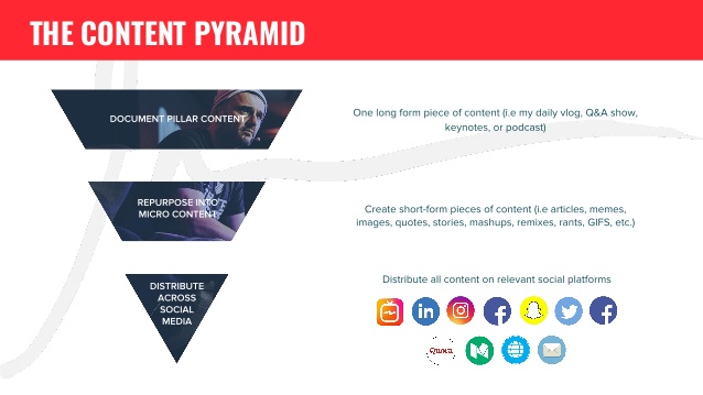 Kim tự tháp ngược - Chiến lược tiếp thị nội dung thương mại điện tử