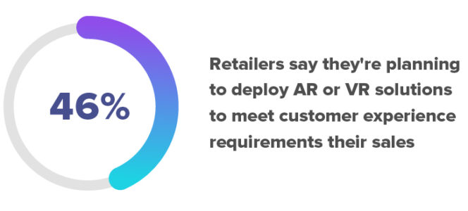 AR/VR định nghĩa lại trải nghiệm trực tuyến và tại cửa hàng