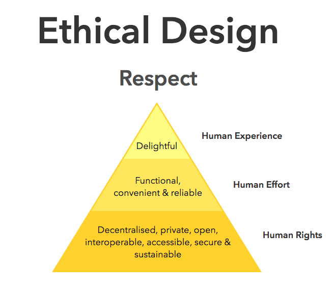 Ethical Design
