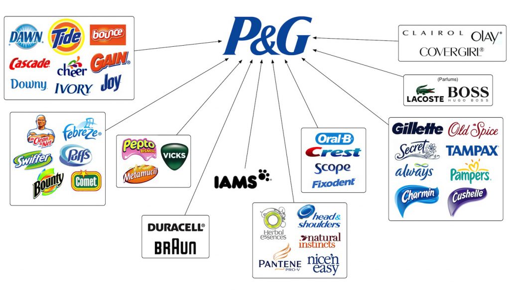 Procter & Gamble (P&G) - công ty đa quốc gia tại Việt Nam